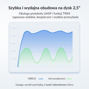 Чехол Orico для твердотельного накопителя 2,5 дюйма, USB-C 3.1 6 Гбит/с, белый, + кабель USB-C