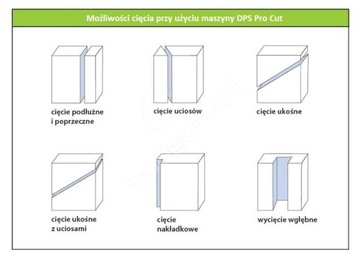 Профессиональный станок для резки пенопласта и стиродура Storch DPS ProCut