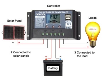 Солнечное зарядное устройство 12 В, солнечная панель, 300 Вт, сумка