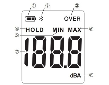 Сонометр WT85B