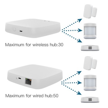 Tuya Zigbee Wired Smart Gateway Hub Lan без Bluetooth