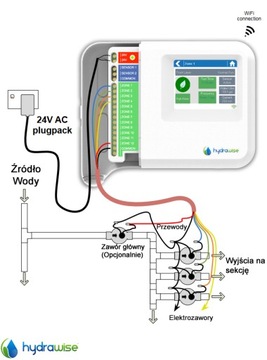 Контроллер ирригационной системы Hunter HC, 12 секций, с WI-FI HYDRAWISE