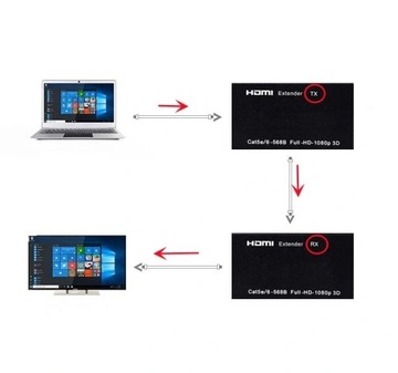 HDMI РАСШИРИТЕЛЬ БЕСПРОВОДНОЙ ПЕРЕДАТЧИК 1080P