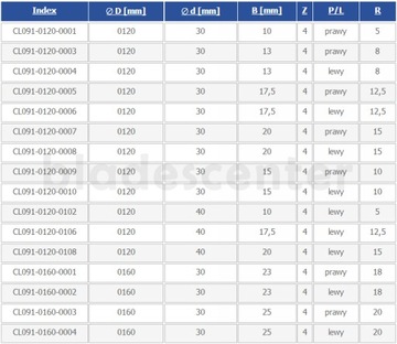 Фреза четвертькруглая вогнутая HSS 120x40x20/R=15 левая