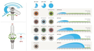 МП 3000 90-210 градусов Роторная насадка Hunter 6,7-9,1 м
