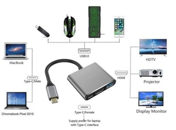 Переходник USB-C USB 3.1 на HDMI/USB 3.0/USB-C 4K