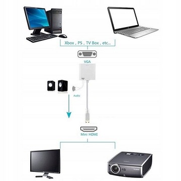 Адаптер Mini HDMI-VGA + АУДИО + кабель