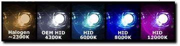 Металлический комплект HID XENON H7 — CanBus VERTEX digital