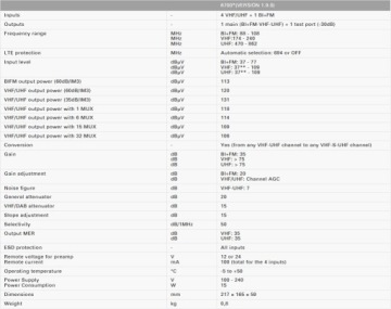 Усилитель Johansson PROFILER Revolution 6700 v2