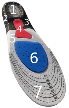 СПОРТИВНЫЕ ЛЕГКИЕ ГЕЛЕВЫЕ Стельки из пены