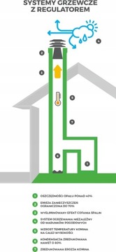 SMARTFLOW RC14 СТАБИЛИЗАТОР тяги дымохода POLMAR