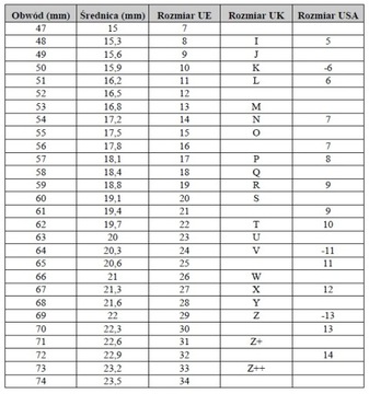 Ювелирная линейка для измерения размеров колец 41-76.