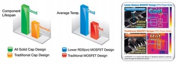 Материнская плата Gigabyte GA-H81M-DS2 Micro ATX