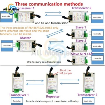 Беспроводная передача данных 433 МГц 868 МГц Lora DTU RS232 RS485
