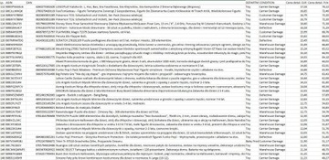 Поддон Mega Crate Amazon Branded Toys Возврат покупателей 204 товара