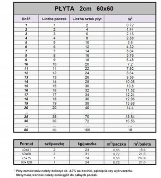 ГРЭС Архитектурный бетонный белый пол для террасы