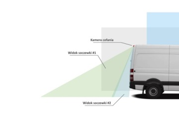 Двойная камера заднего хода для Renault Trafic 2014+