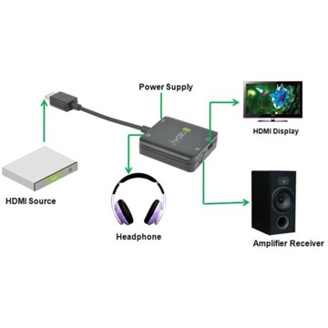 Techly Extractor HDMI 4KX2K Audio 5.1CH SPIDF / 2.0CH JACK 3,5 мм