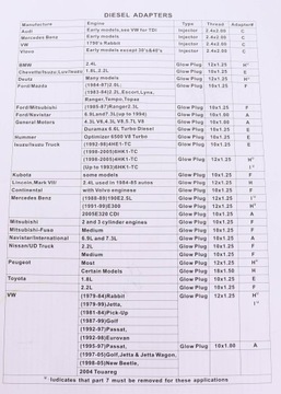 Тестер давления сжатия DIESEL Technic Meter