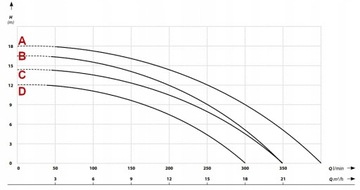 FURIAT IBO 1500 POMPA DO SZAMBA BRUDNEJ CZYSTEJ WODY Z ROZDRABNIACZEM MOCNA