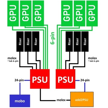 Łącznik zasilaczy Add2PSU Riser Adapter MOLEX 2PSU