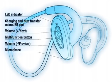Водонепроницаемые Bluetooth-наушники XX.Y H2O mp3 8 ГБ