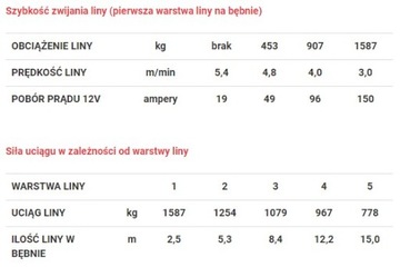 Лебедка DRAGON WINCH DWH 3500 HD-S