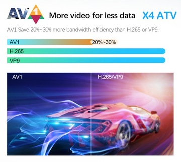 Декодер X4 ATV androidtv 11 Smart TVBox Amlogic S905X4