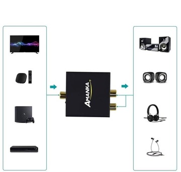 Стереоаудиоконвертер с источником питания 5 В/постоянный ток