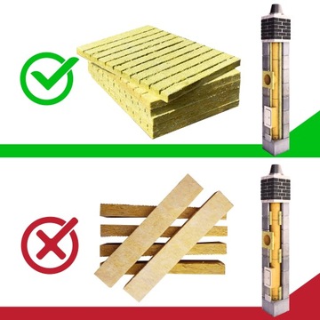 Системный дымоход 7м с одинарной вентиляцией 200 кВт GRALKO Insulated