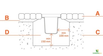 Линейный дренаж с ПП-решеткой A15 H=78 мм