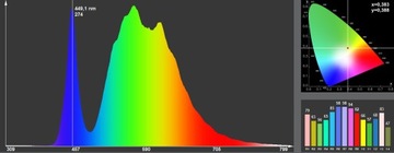 Dioda POWER LED 3W EPISTAR 4500K, 45mil, PCB