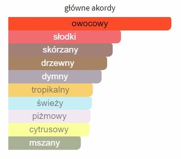 Пробник Creed Aventus For Men Edp 2 мл WAWA MARRIOTT ORIGINAL