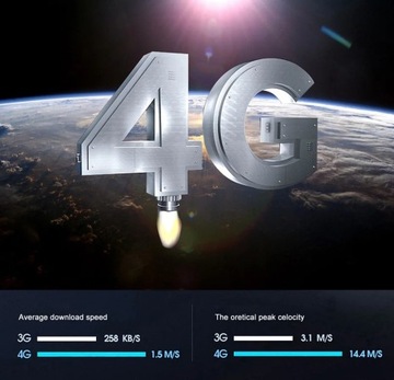 Новый автомобильный видеорегистратор 4G WiFi 4