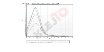 Прокладка из микрорезины EPDM, толщина 5 мм, 25 мм/5 м.