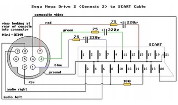 Кабель RGB SCART для Sega Genesis 2 Mega Drive 2