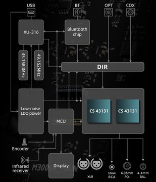 SMSL M300SE — ЦАП//PRE-AMP/усилитель для наушников с поддержкой MQA