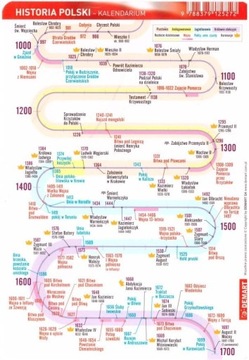 ŚCIĄGAWKA - HISTORIA - KALENDARIUM POLSKIE PRACA ZBIOROWA