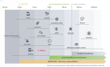 Антисмоговый фильтр диаметром 125 мм для настенных вентиляционных отверстий.