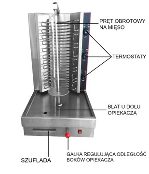 ПРИГОТОВЛЕНИЕ КЕБАБА ИЗ ГИРОСЫ