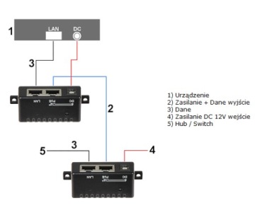 АДАПТЕР ДЛЯ ПИТАНИЯ ЧЕРЕЗ ВИТОЙ КАБЕЛЬ POE-UNI/2C ABCV