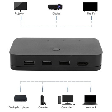 HDMI KVM-переключатель, 4 порта, компьютерный хост, 4 входа, 1 выход, 4k HD USB, общий доступ к сети