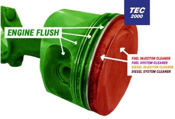 2x TEC 2000 FOR INJECTIONS Очиститель дизельных форсунок