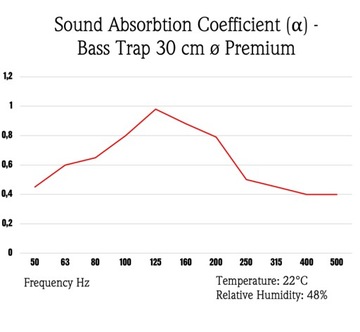 Басовая ловушка, диаметр 30см 24.Графитовые АКУСТИЧЕСКИЕ ПАНЕЛИ