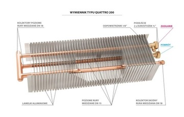 Радиатор REGULUS QUATTROVENT + платформа ДУБ КОСТЬ 100 см