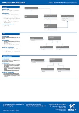ИТ-платы. Шаблоны проектов