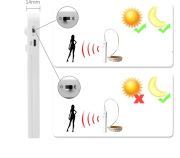 СВЕТОДИОДНАЯ ЛЕНТА ДЛЯ МЕБЕЛЬНЫХ ШКАФОВ ДАТЧИК ДВИЖЕНИЯ БАТАРЕИ USB 2м