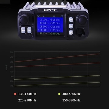 Автомобильная радиостанция Walkie Talkie, четырехдиапазонная мобильная связь