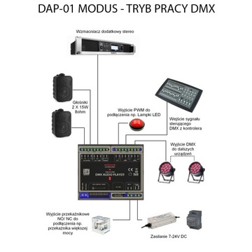 DAP-01 Аудиоплеер DMX MP3-режим
