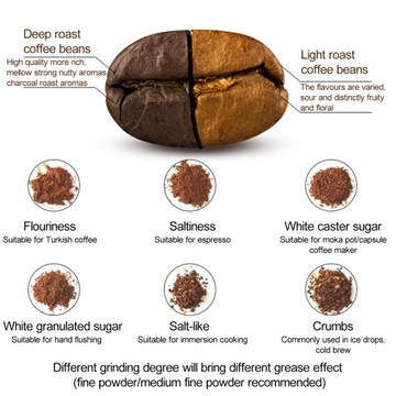 1 Set 40/80/150/230ML Coffee Capsule Shell Food-Grade